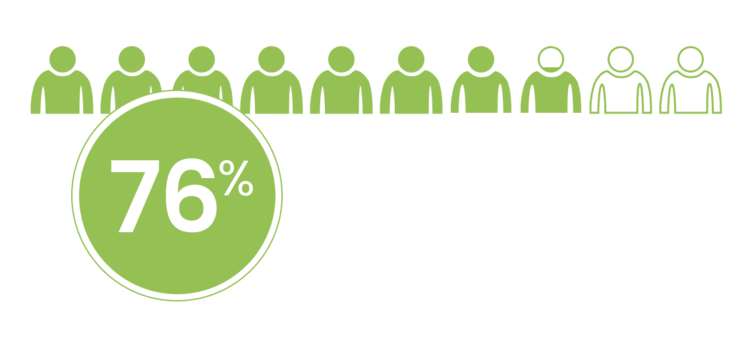 76% icon